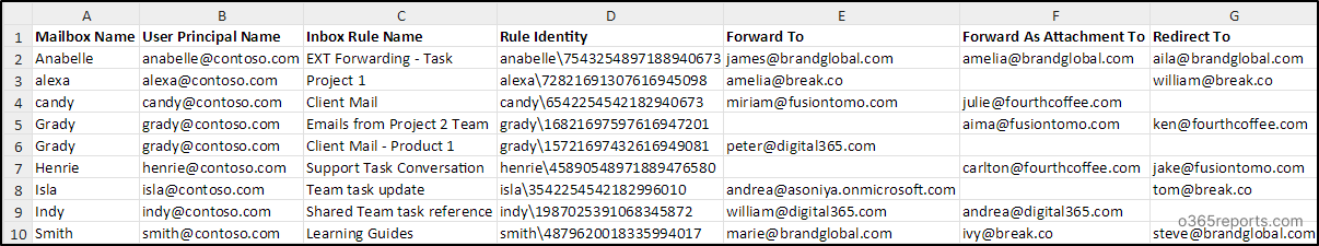 InboxRulesWithExternalForwardingReport - Sample Output