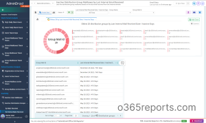 Microsoft 365 Inactive Distribution Lists