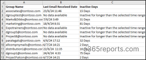 Microsoft 365 Inactive Distribution Lists