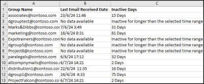 Find Inactive Distribution Lists Using PowerShell - Office 365 Reports