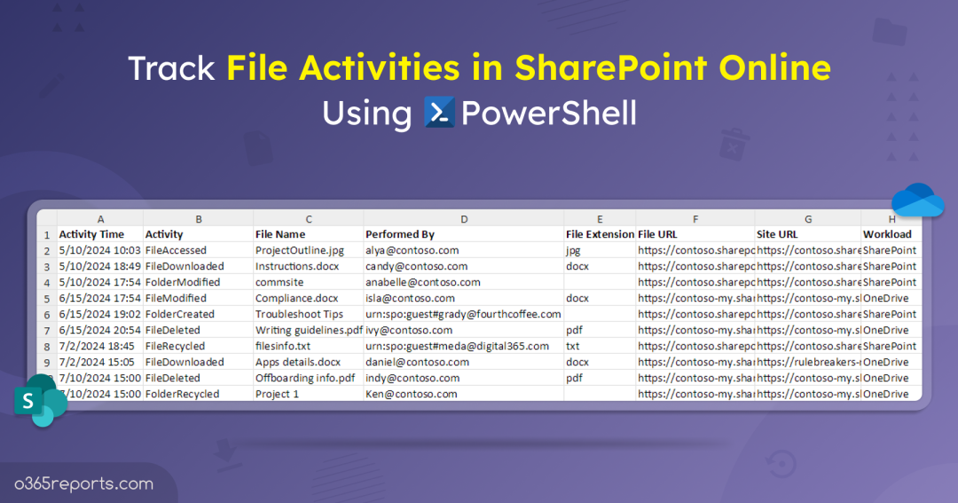 Track File Activities in SharePoint Online Using PowerShell