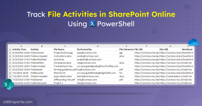 Track File Activities in SharePoint Online Using PowerShell Track File Activities in SharePoint Online Using PowerShell