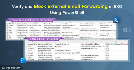 Identify and Block External Email Forwarding in Exchange Online Using PowerShell