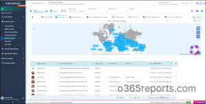 Microsoft 365 Unlicensed Users Report