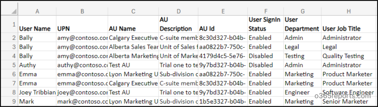 Users and their administrative report