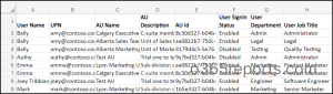 Administrative Units Microsoft 365 Users Membership Report