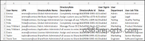 Identify Admin Roles Assigned For Each User Report