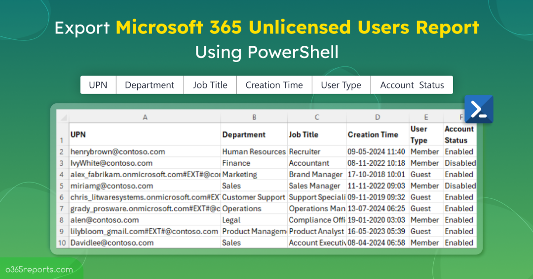 Find Unlicensed Users in Microsoft 365 Using PowerShell