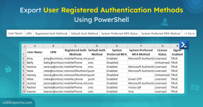 Get Microsoft 365 Users' Registered MFA Methods With PowerShell