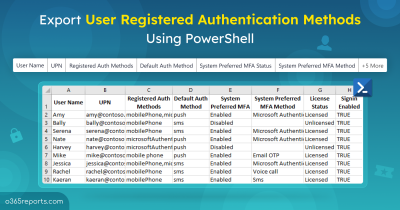 Get Microsoft 365 Users' Registered MFA Methods With PowerShell Get Microsoft 365 Users' Registered MFA Methods With PowerShell