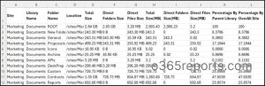 Folder storage consumption