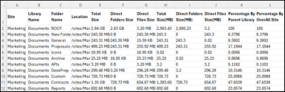 Export SharePoint File & Folder Storage Usage Report Using PowerShell
