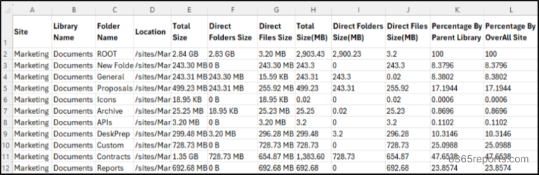 SPO Folder Storage Consumption Report
