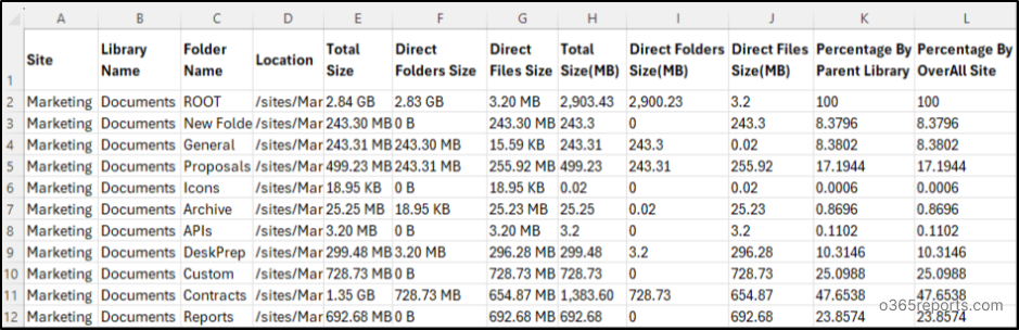 Sharepoint Folder Size Export SharePoint File & Folder Storage Usage Report Using PowerShell