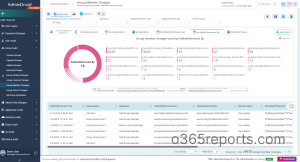 How to Audit Group Membership Changes in Microsoft 365 - AdminDroid