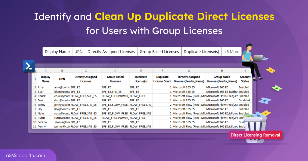 Remove Direct Licenses for Group-Licensed Users in Microsoft 365