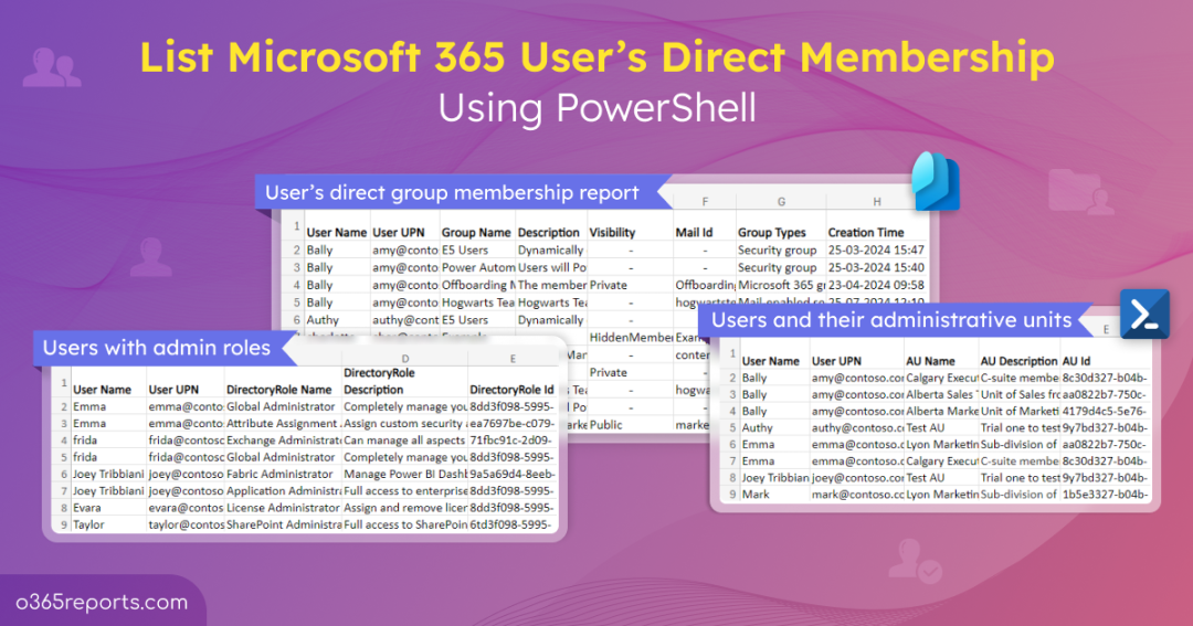 List Microsoft 365 Users Direct Membership Using PowerShell