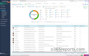 M365 License Management by AdminDroid