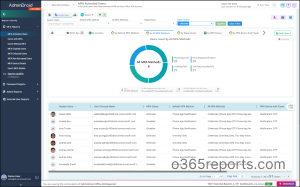 Microsoft 365 MFA Methods