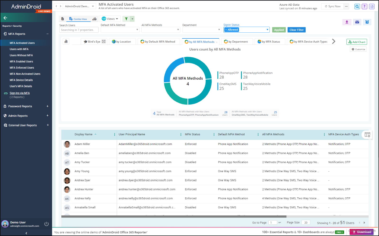 Get Microsoft 365 Users' Registered MFA Methods With PowerShell