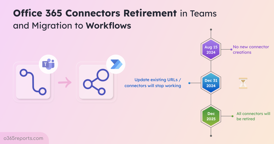 Office 365 Connectors Retirement in Teams and Migration to Workflows