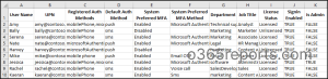 Registered MFA Methods in Microsoft 365