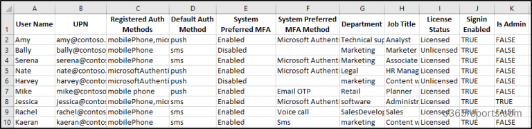 Registered MFA Methods in Microsoft 365