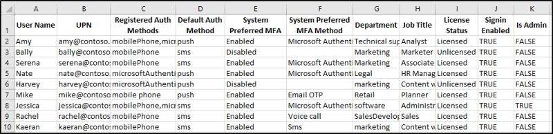Get Microsoft 365 Users' Registered MFA Methods With PowerShell