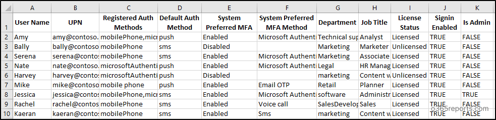 Get Microsoft 365 Users' Registered MFA Methods With PowerShell