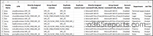 Remove Direct Licensing for Microsoft 365 Users with Group Licenses