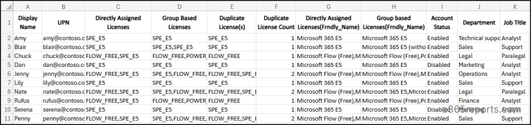 Remove Direct Licensing for Microsoft 365 Users with Group Licenses