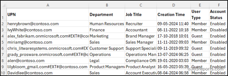 Unlicensed users report