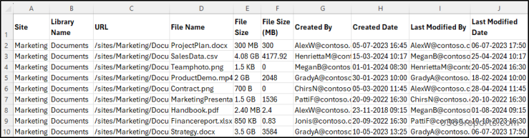 SPO File Storage Consumption Report