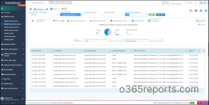 AdminDroid Office 365 Reporter