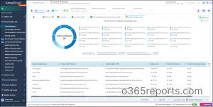 AdminDroid Office 365 Reporter