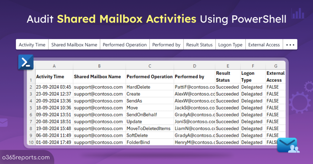 Audit Shared Mailbox Activities Using PowerShell