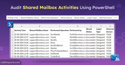 Audit shared mailbox activities using PowerShell