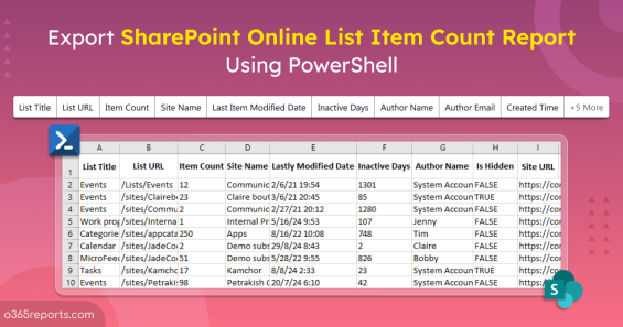 Get List Item Count in SharePoint Online Using PowerShell