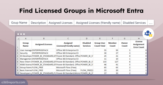 Find Licensed Groups in Microsoft 365 Using PowerShell