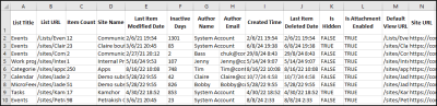 Get List Item Count in SharePoint Online Using PowerShell