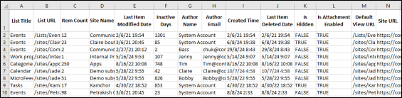 Get List Item Count in SharePoint Online Using PowerShell
