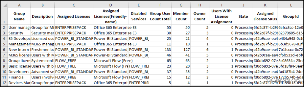 Find Licensed Groups in Microsoft 365 Using PowerShell 