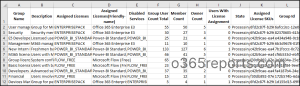 Find Licensed Groups in Microsoft 365 Using PowerShell 