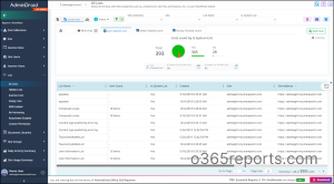 SharePoint Online List Report by AdminDroid