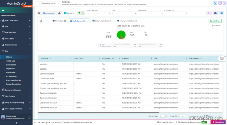 Get List Item Count in SharePoint Online Using PowerShell
