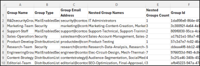 Nested Group Visual Get Nested Groups in Microsoft 365 Using PowerShell