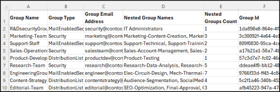 Get Nested Groups in Microsoft 365 Using PowerShell