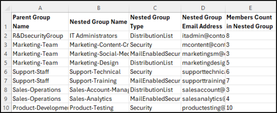 Nested Reporting Get Nested Groups in Microsoft 365 Using PowerShell