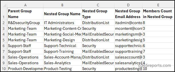 Nested groups detailed report