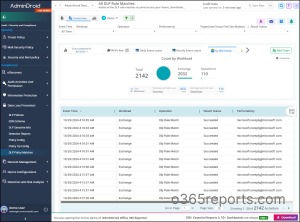 All DLP Rule Matches Report in AdminDroid